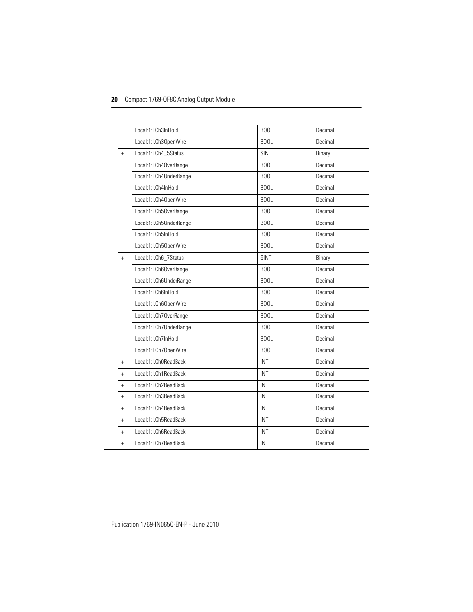 Rockwell Automation 1769-OF8C Compact Analog Output Module User Manual | Page 20 / 32