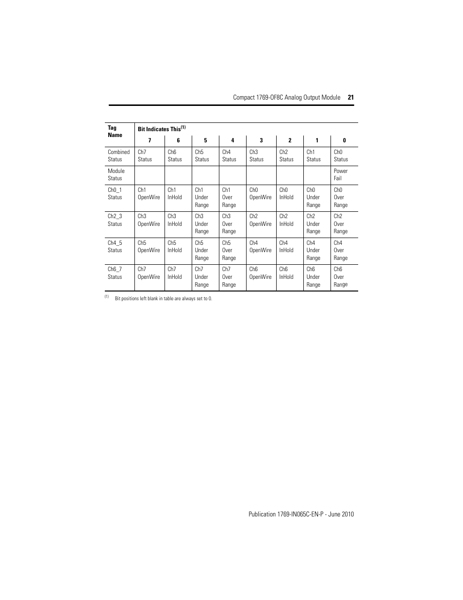 Rockwell Automation 1769-OF8C Compact Analog Output Module User Manual | Page 21 / 32