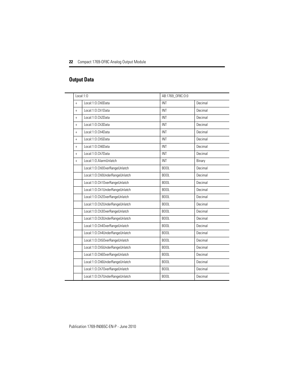 Output data | Rockwell Automation 1769-OF8C Compact Analog Output Module User Manual | Page 22 / 32