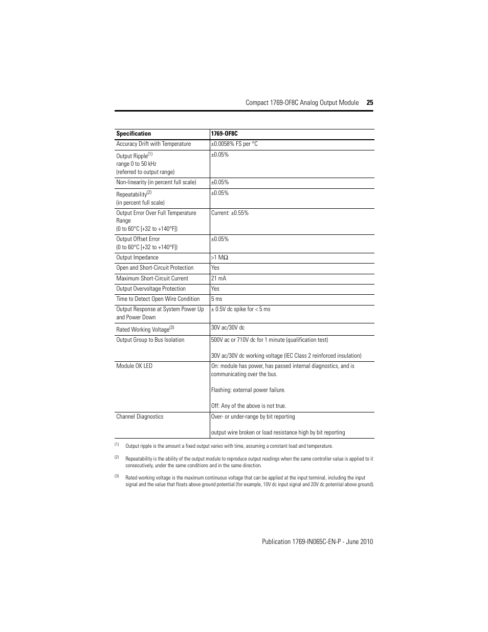 Rockwell Automation 1769-OF8C Compact Analog Output Module User Manual | Page 25 / 32