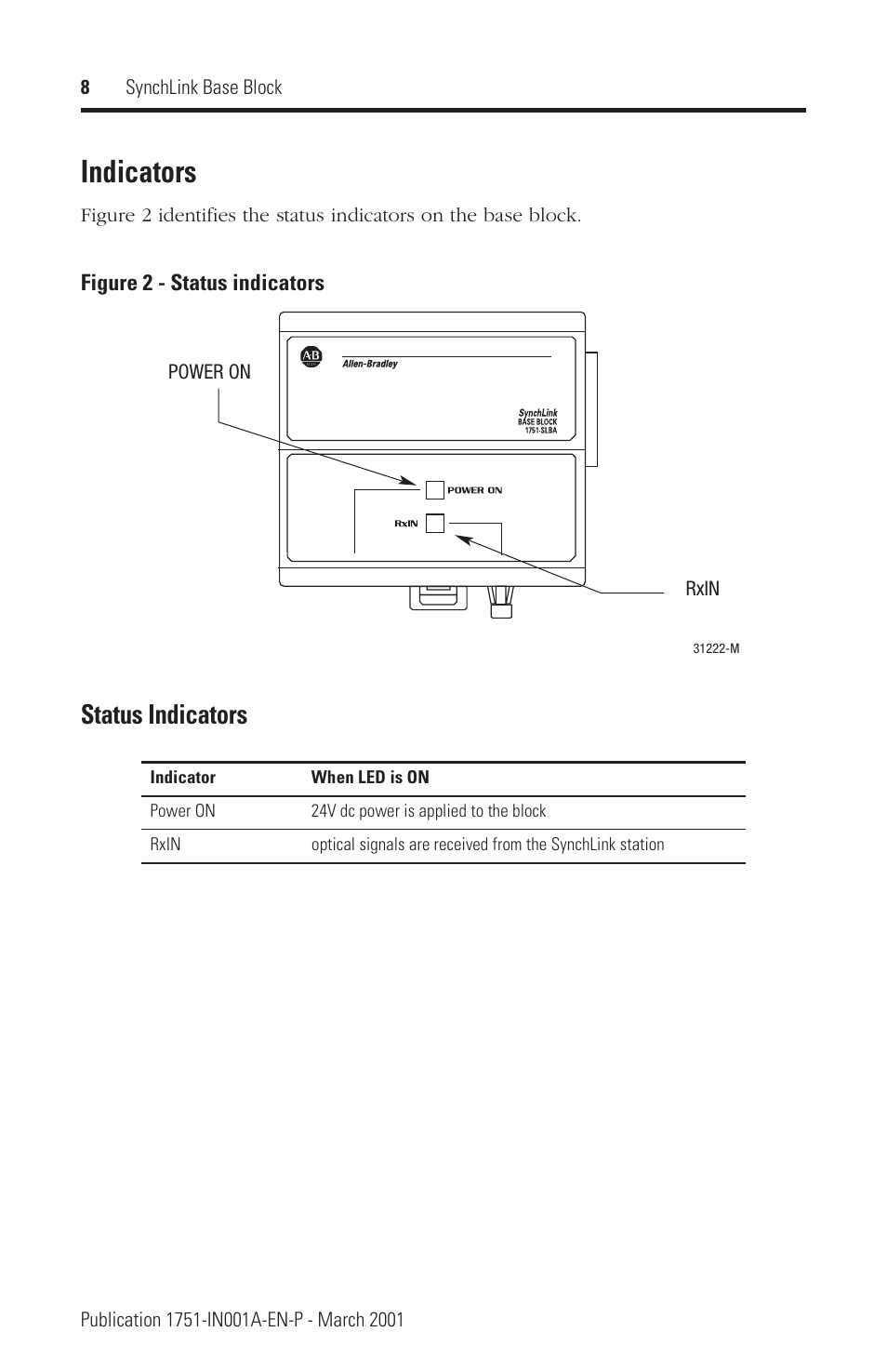 Indicators, Status indicators | Rockwell Automation 1751 SynchLink Base Block Installation Instructions User Manual | Page 8 / 16
