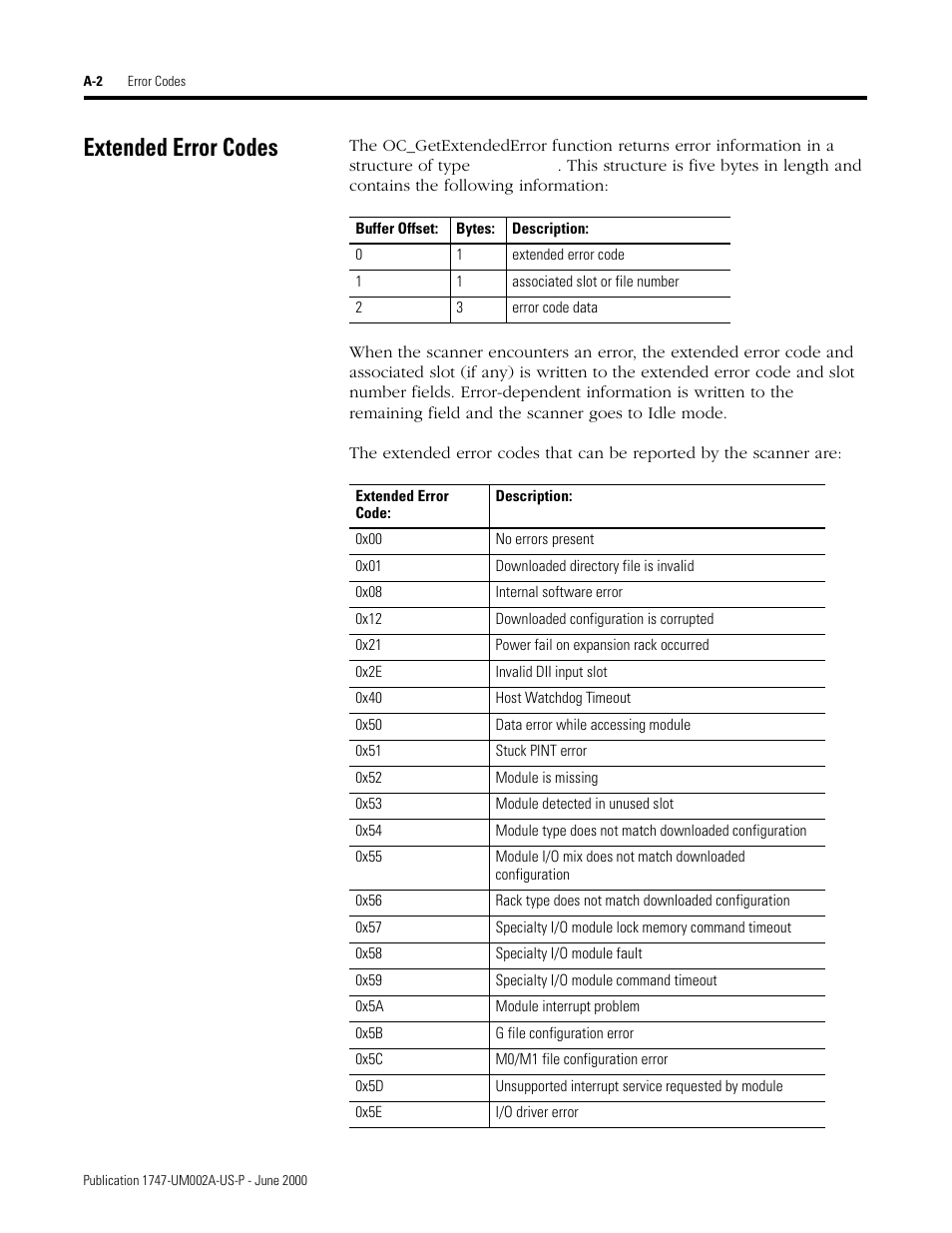 Extended error codes | Rockwell Automation 1747-PCIS API Software -  Open Controller User Manual | Page 144 / 174