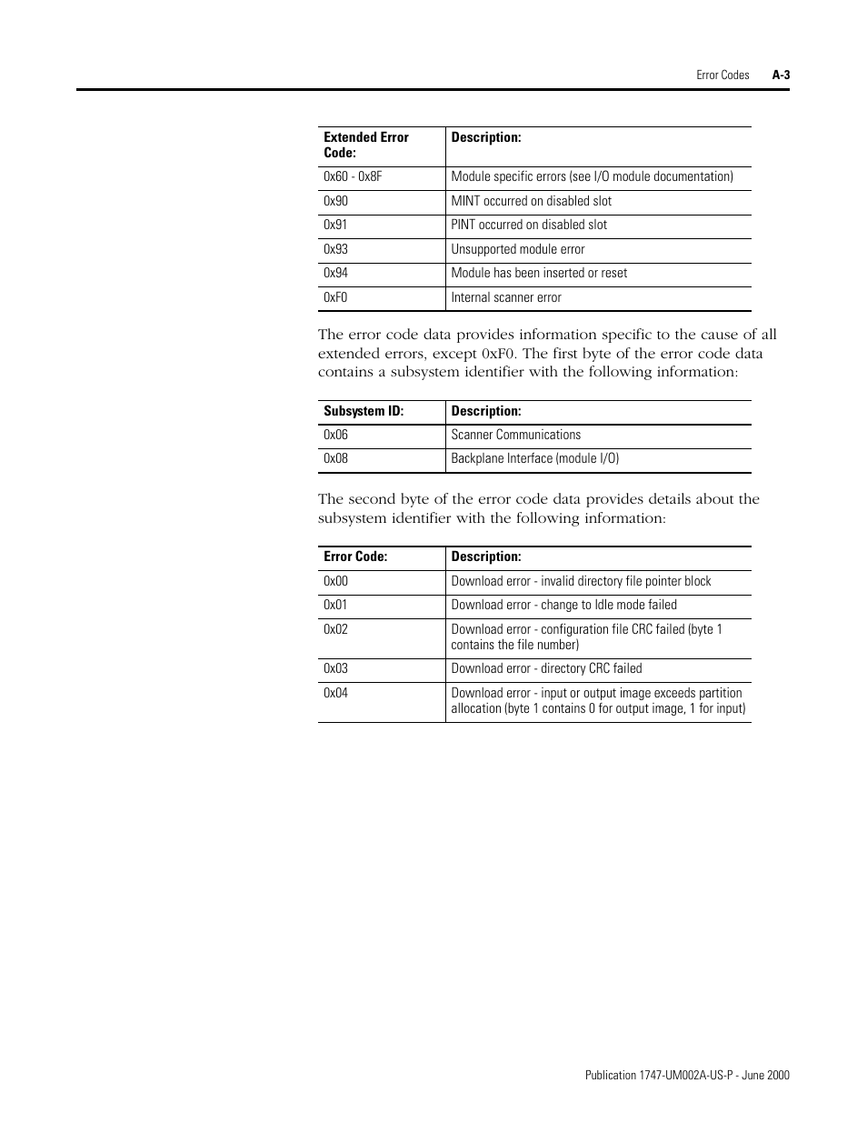 Rockwell Automation 1747-PCIS API Software -  Open Controller User Manual | Page 145 / 174