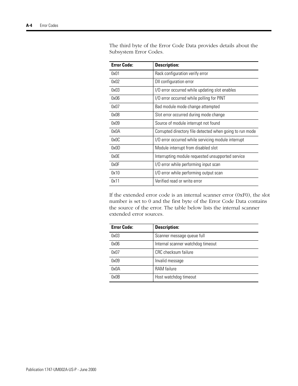 Rockwell Automation 1747-PCIS API Software -  Open Controller User Manual | Page 146 / 174