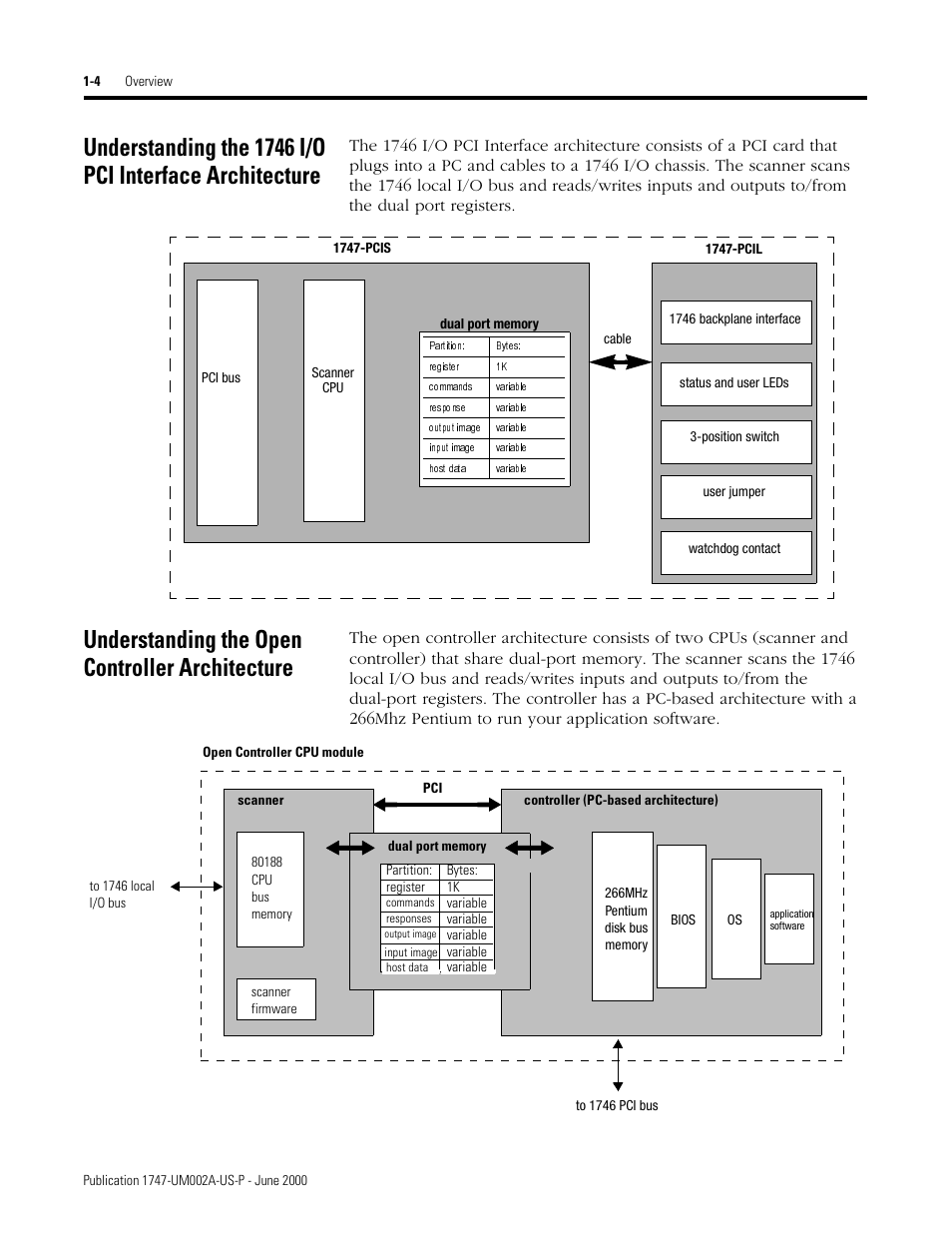 Understanding the open controller architecture | Rockwell Automation 1747-PCIS API Software -  Open Controller User Manual | Page 16 / 174