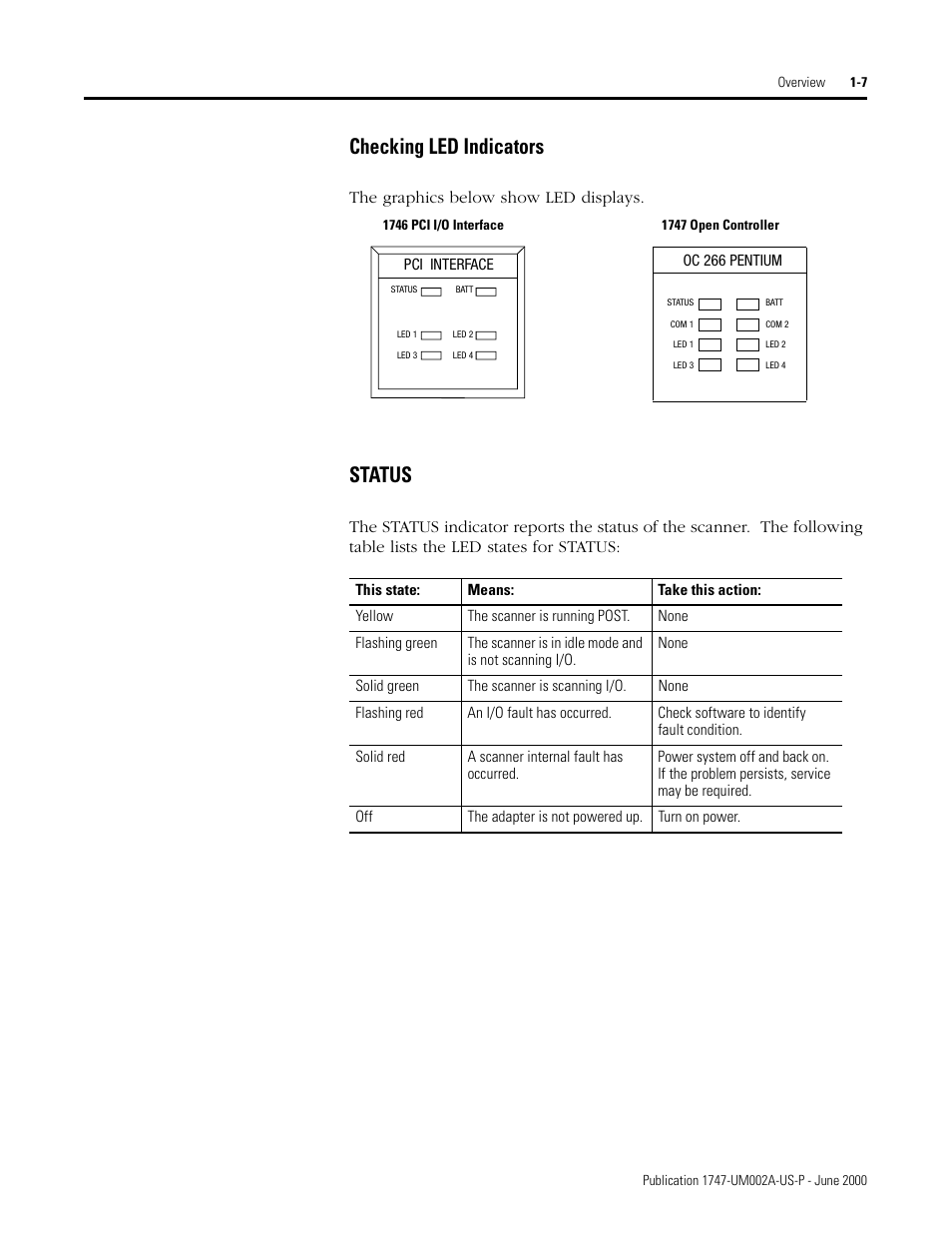 Checking led indicators -7 status -7, Checking led indicators, Status | The graphics below show led displays | Rockwell Automation 1747-PCIS API Software -  Open Controller User Manual | Page 19 / 174