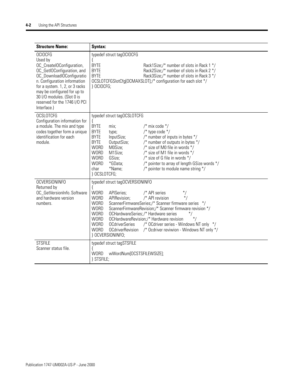 Rockwell Automation 1747-PCIS API Software -  Open Controller User Manual | Page 54 / 174