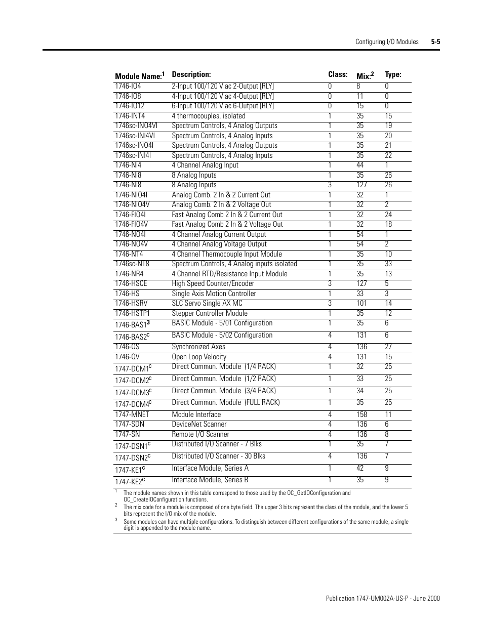 Rockwell Automation 1747-PCIS API Software -  Open Controller User Manual | Page 59 / 174