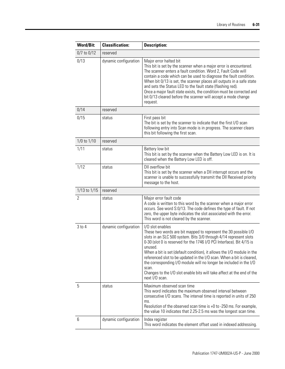 Rockwell Automation 1747-PCIS API Software -  Open Controller User Manual | Page 91 / 174