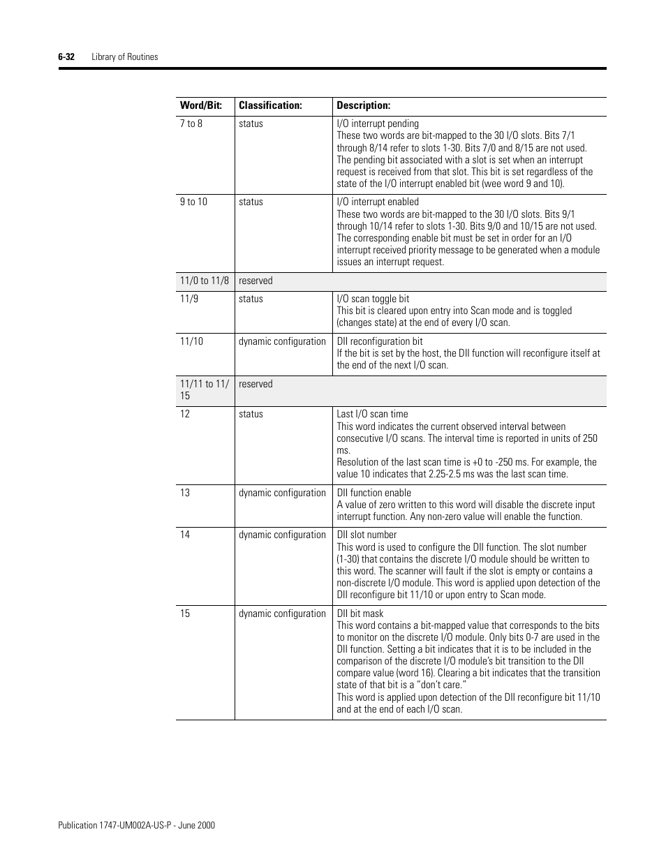 Rockwell Automation 1747-PCIS API Software -  Open Controller User Manual | Page 92 / 174