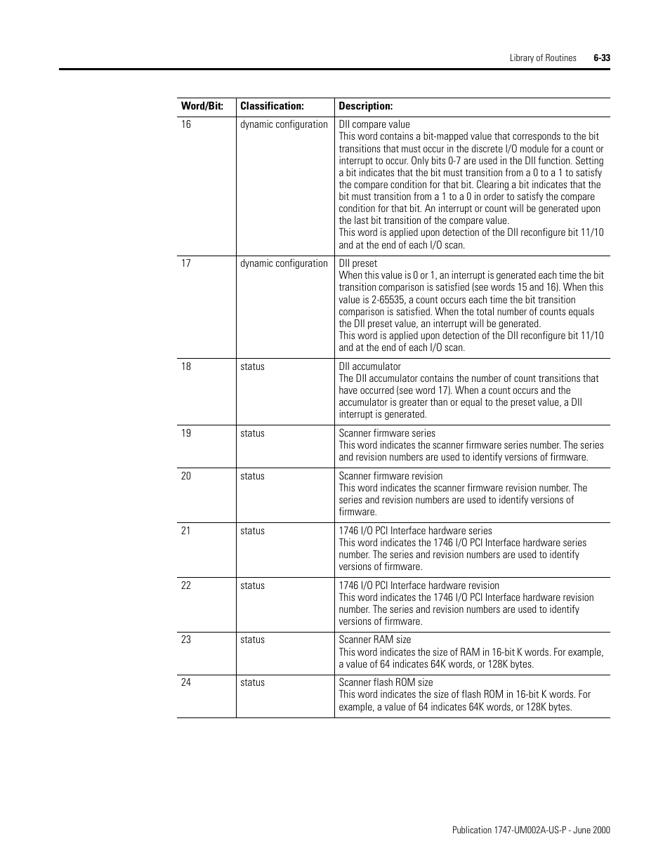 Rockwell Automation 1747-PCIS API Software -  Open Controller User Manual | Page 93 / 174