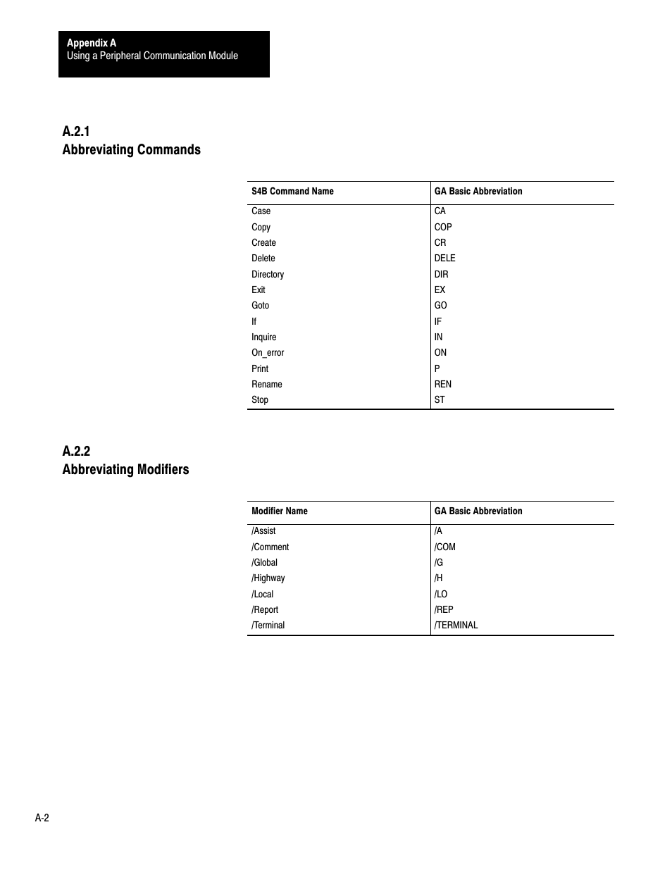 Rockwell Automation 1775-S4B,D17756.5.3 User Manual SCANNER/MSG HND User Manual | Page 136 / 167