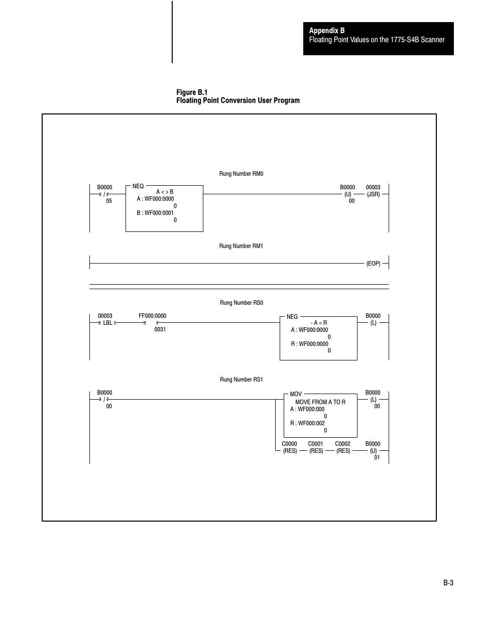 Rockwell Automation 1775-S4B,D17756.5.3 User Manual SCANNER/MSG HND User Manual | Page 144 / 167