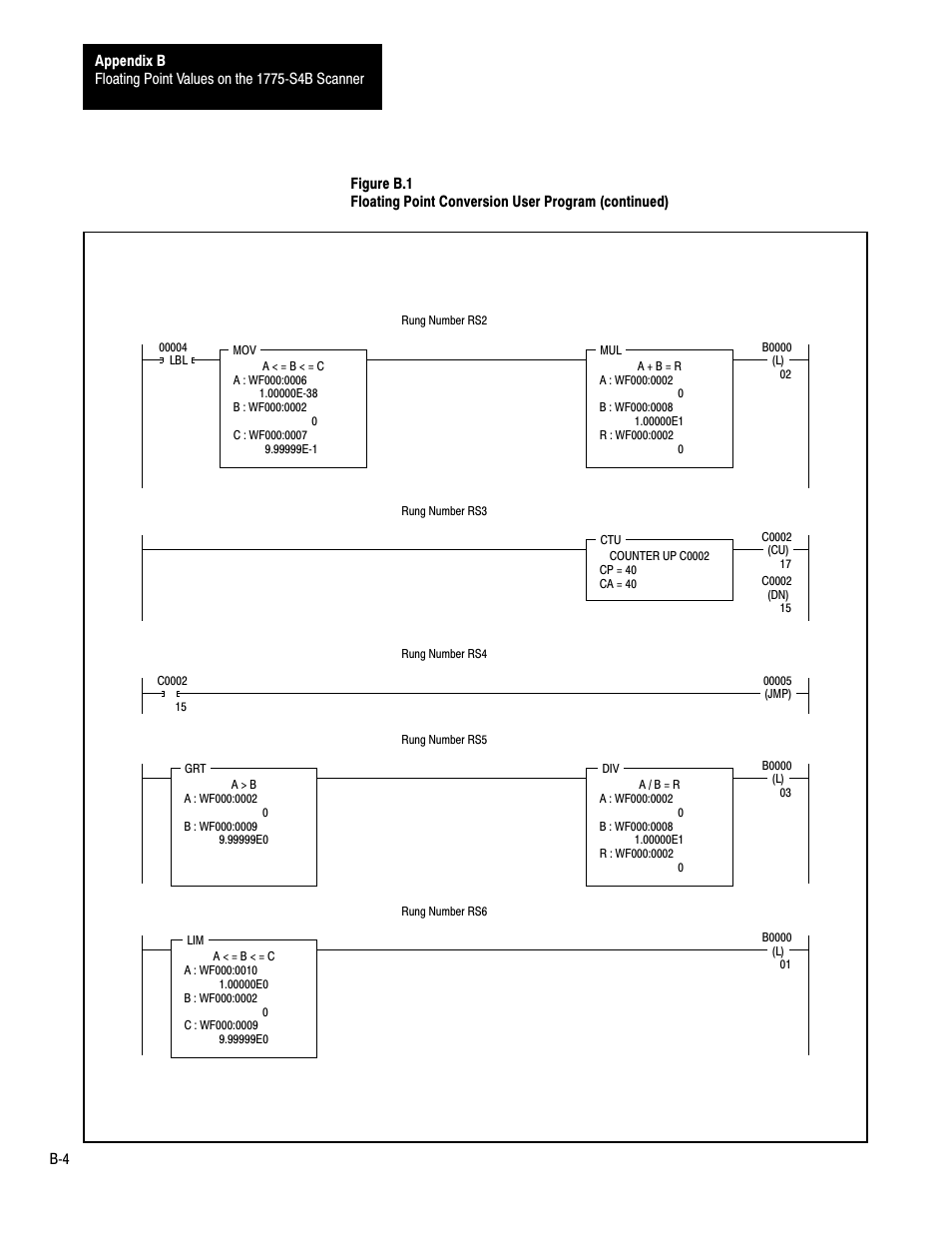 Rockwell Automation 1775-S4B,D17756.5.3 User Manual SCANNER/MSG HND User Manual | Page 145 / 167