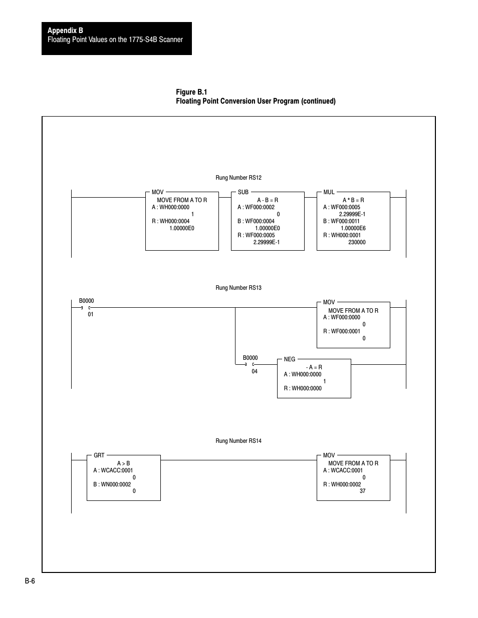 Rockwell Automation 1775-S4B,D17756.5.3 User Manual SCANNER/MSG HND User Manual | Page 147 / 167
