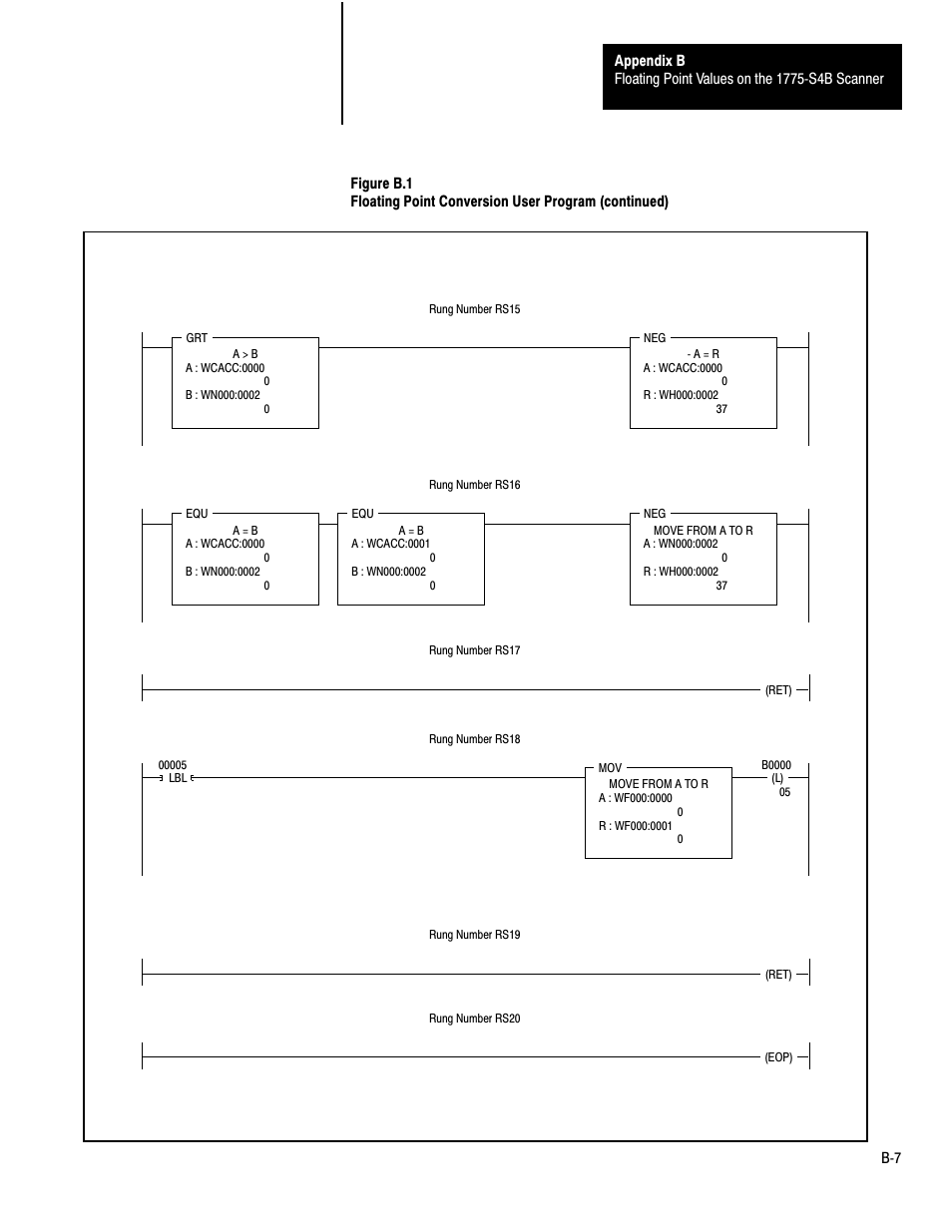 Rockwell Automation 1775-S4B,D17756.5.3 User Manual SCANNER/MSG HND User Manual | Page 148 / 167