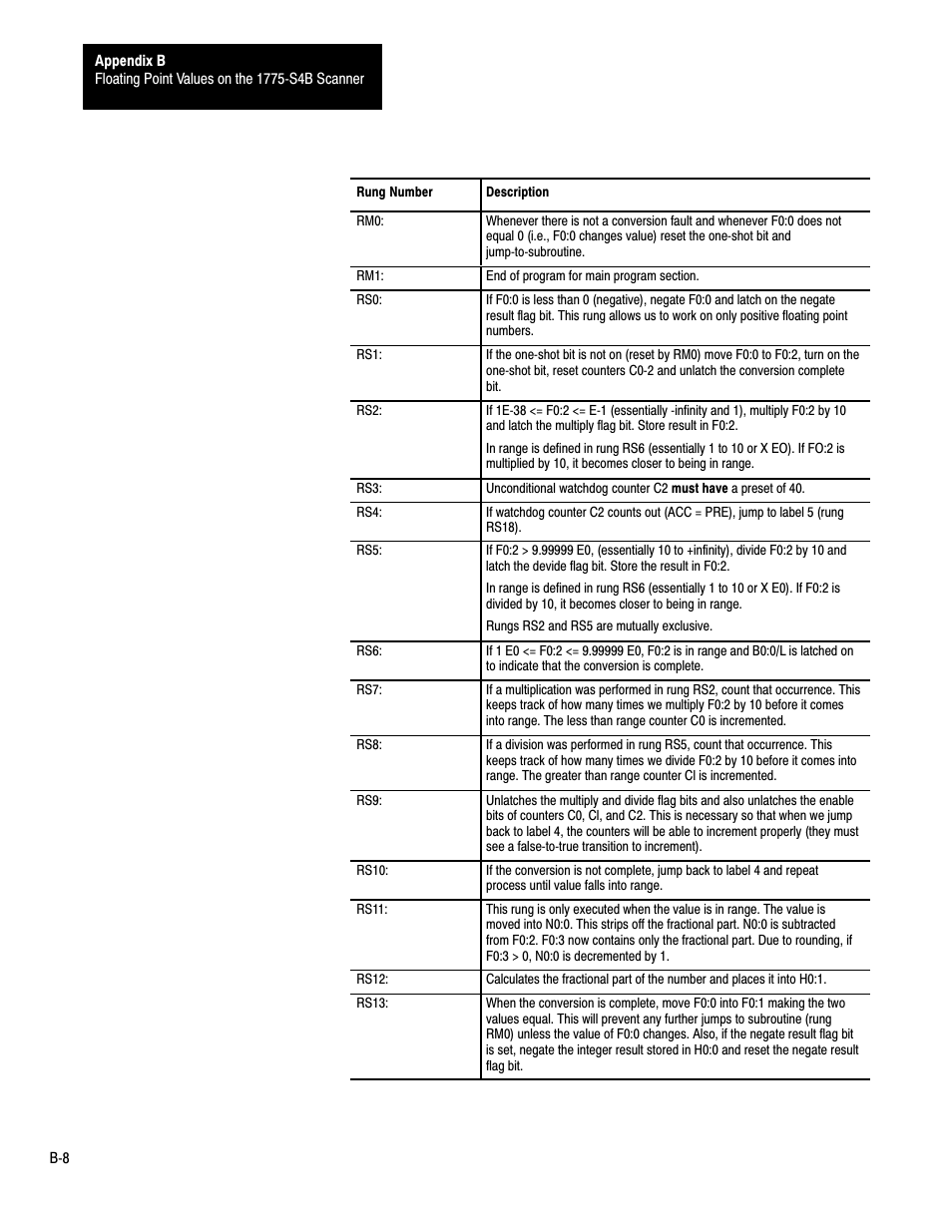 Rockwell Automation 1775-S4B,D17756.5.3 User Manual SCANNER/MSG HND User Manual | Page 149 / 167