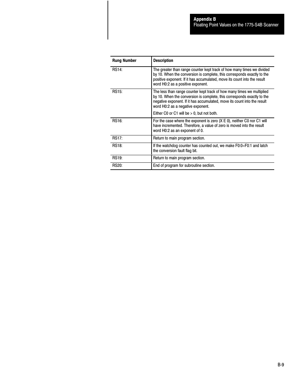 Rockwell Automation 1775-S4B,D17756.5.3 User Manual SCANNER/MSG HND User Manual | Page 150 / 167