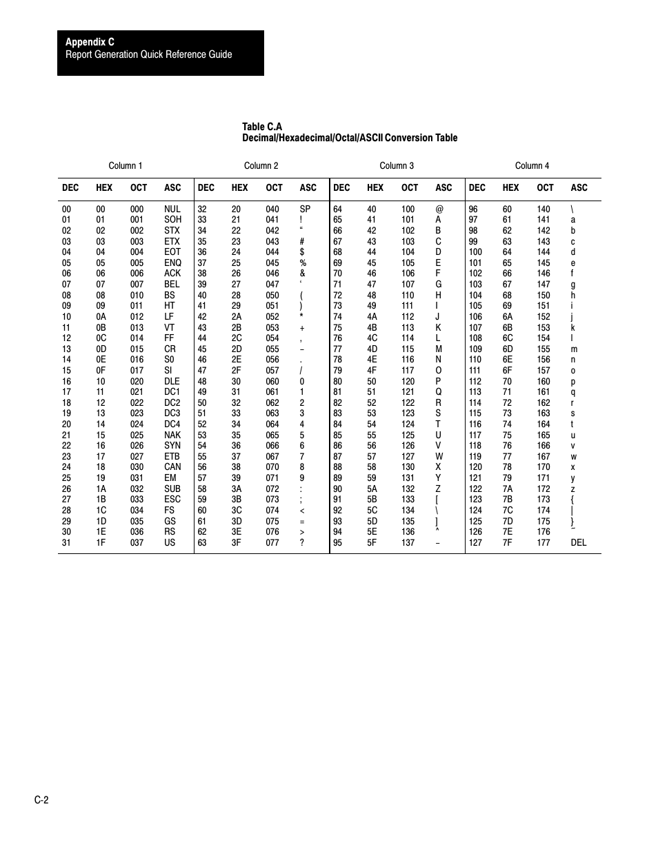 Rockwell Automation 1775-S4B,D17756.5.3 User Manual SCANNER/MSG HND User Manual | Page 152 / 167