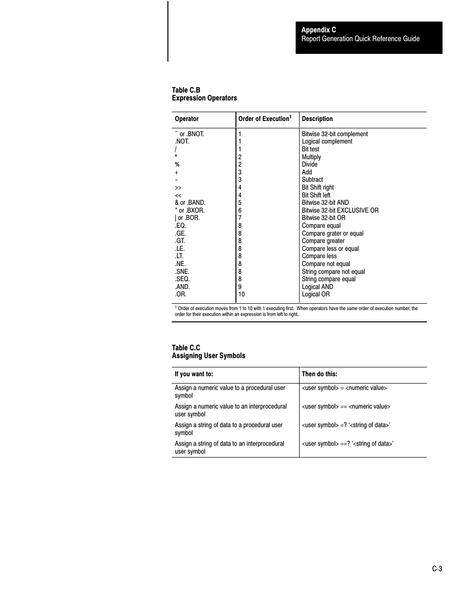 Rockwell Automation 1775-S4B,D17756.5.3 User Manual SCANNER/MSG HND User Manual | Page 153 / 167