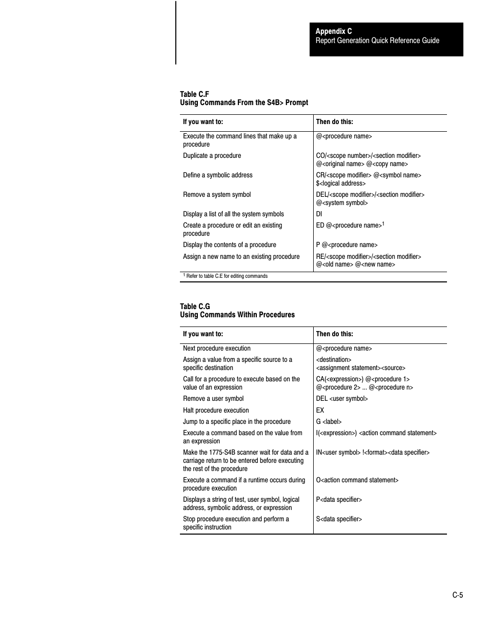 Rockwell Automation 1775-S4B,D17756.5.3 User Manual SCANNER/MSG HND User Manual | Page 155 / 167