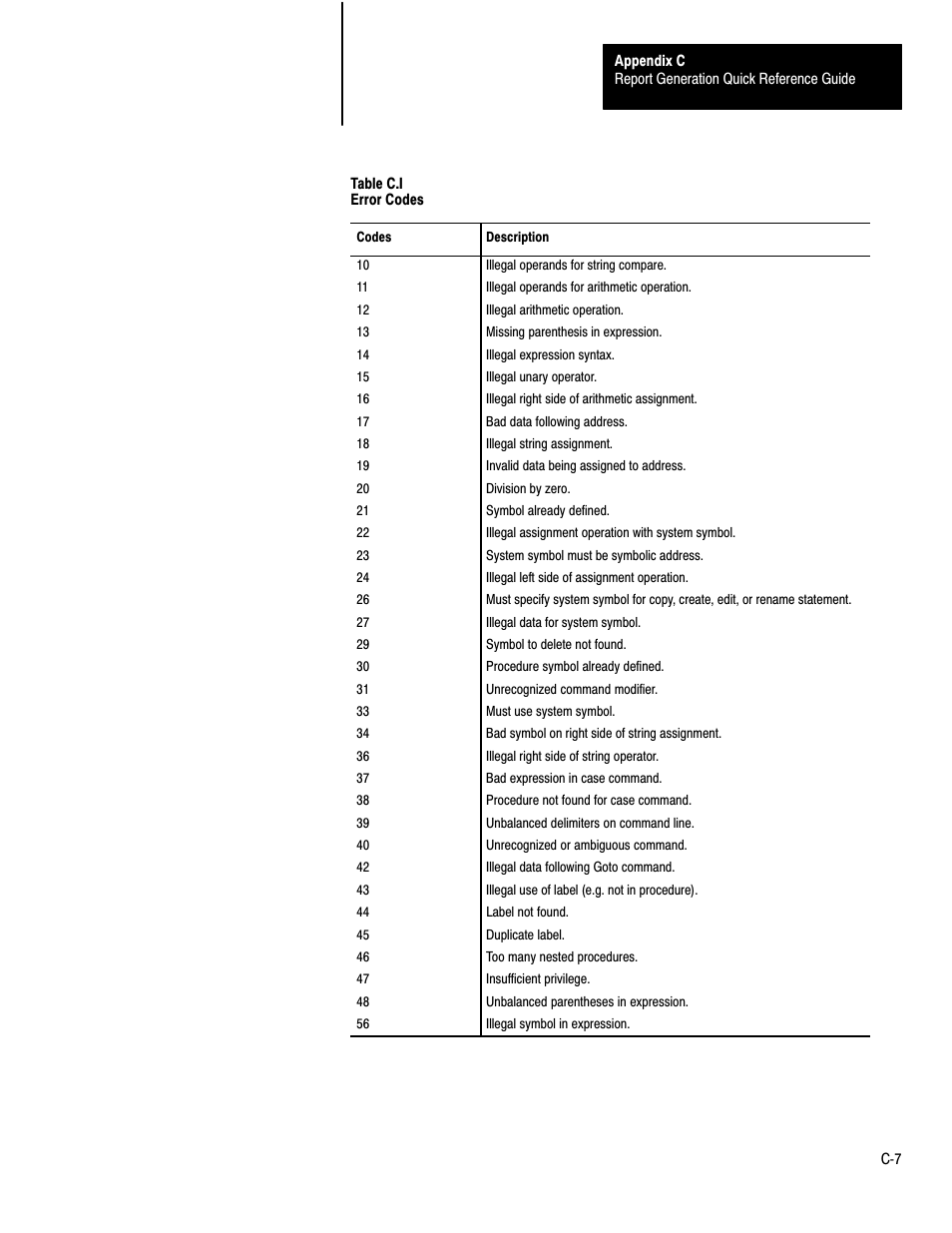 Rockwell Automation 1775-S4B,D17756.5.3 User Manual SCANNER/MSG HND User Manual | Page 157 / 167