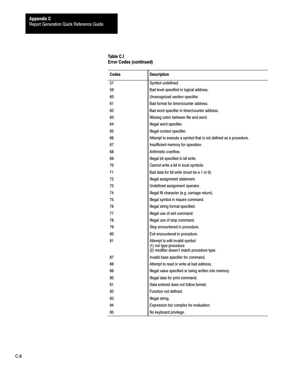 Rockwell Automation 1775-S4B,D17756.5.3 User Manual SCANNER/MSG HND User Manual | Page 158 / 167