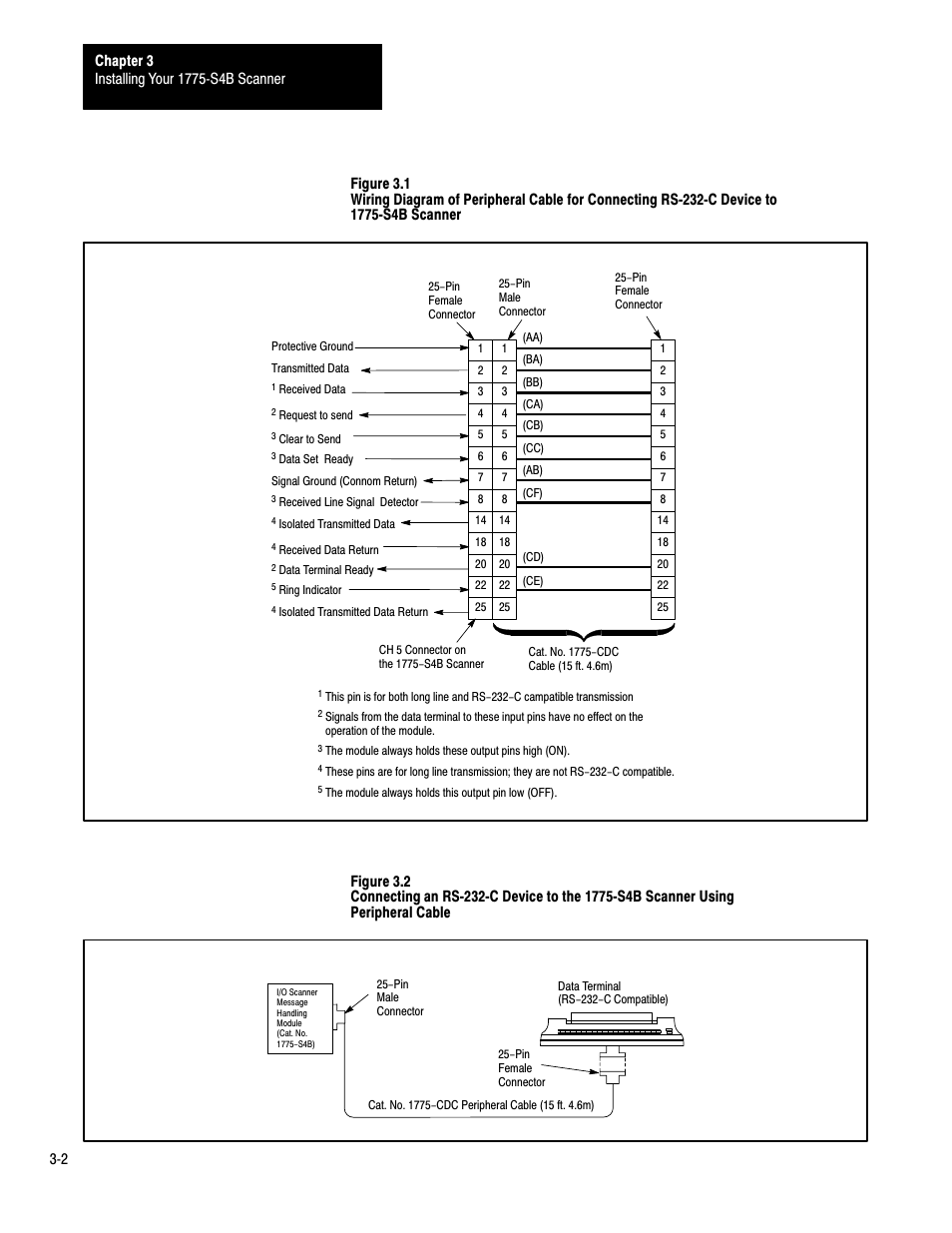 Rockwell Automation 1775-S4B,D17756.5.3 User Manual SCANNER/MSG HND User Manual | Page 16 / 167