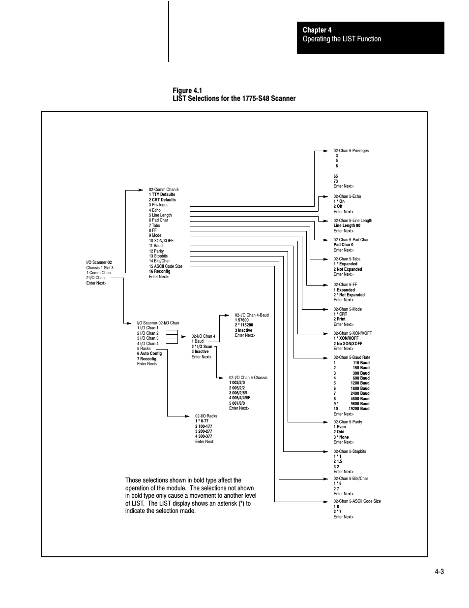 Rockwell Automation 1775-S4B,D17756.5.3 User Manual SCANNER/MSG HND User Manual | Page 25 / 167