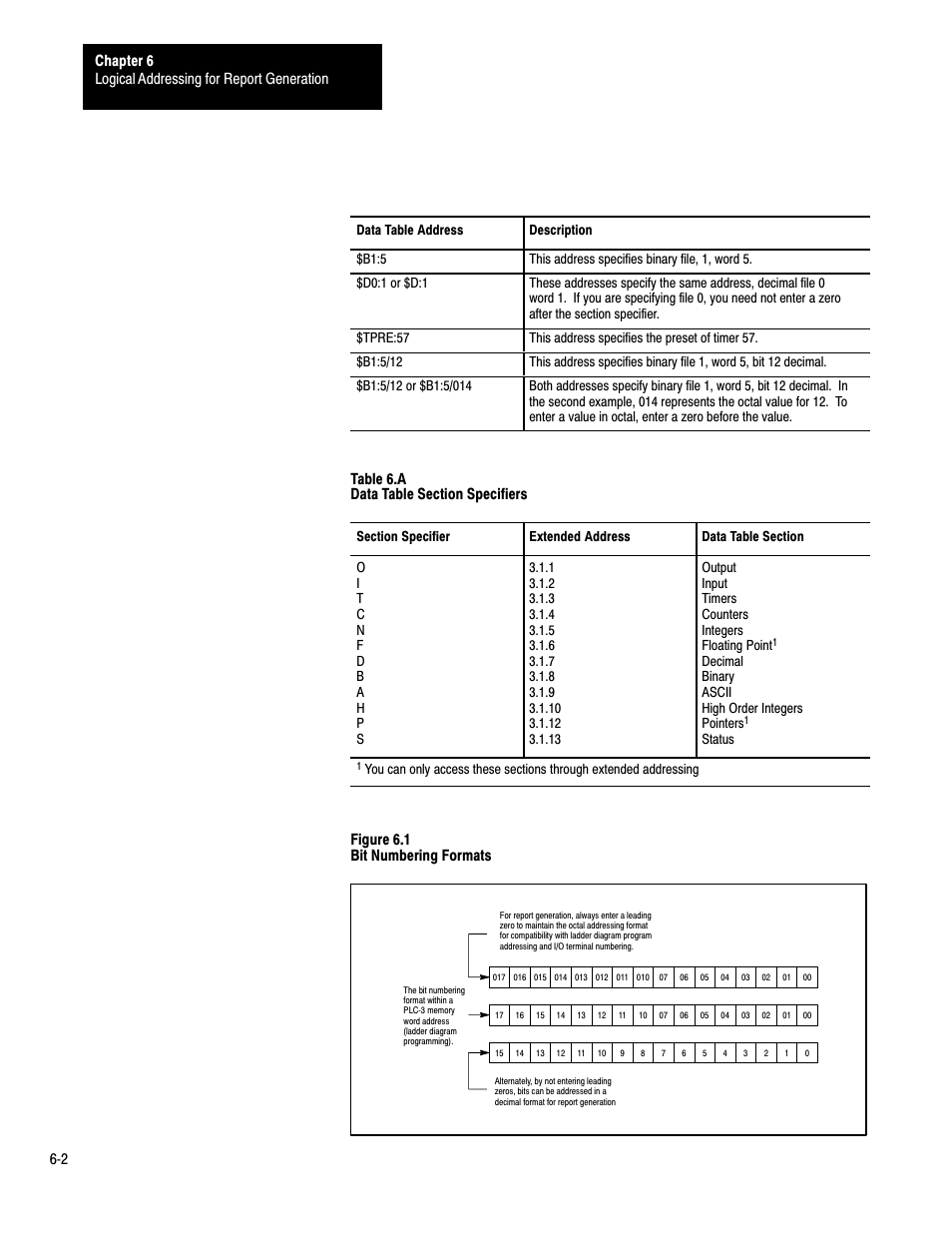 Some examples appear below | Rockwell Automation 1775-S4B,D17756.5.3 User Manual SCANNER/MSG HND User Manual | Page 49 / 167