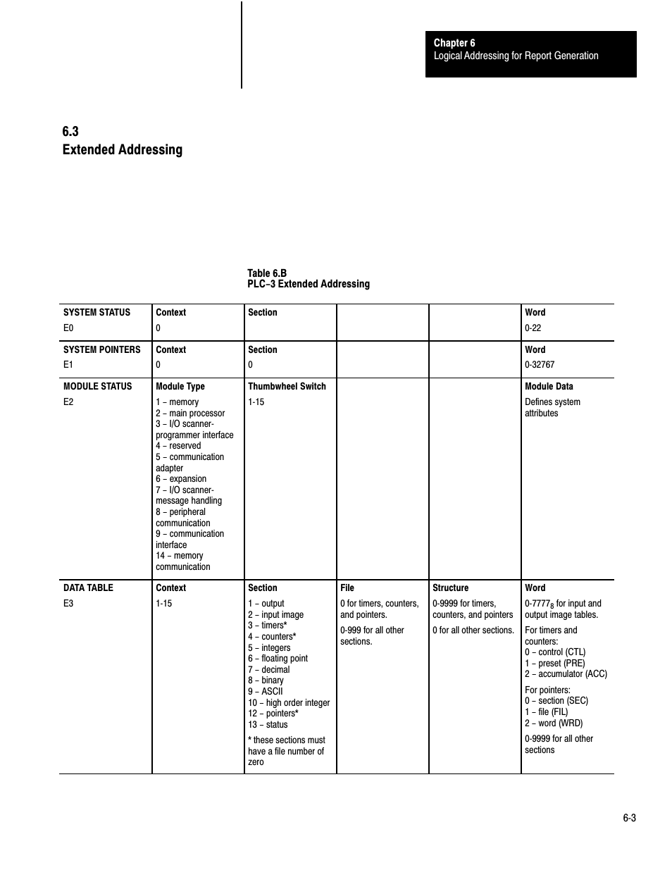 3 extended addressing | Rockwell Automation 1775-S4B,D17756.5.3 User Manual SCANNER/MSG HND User Manual | Page 50 / 167