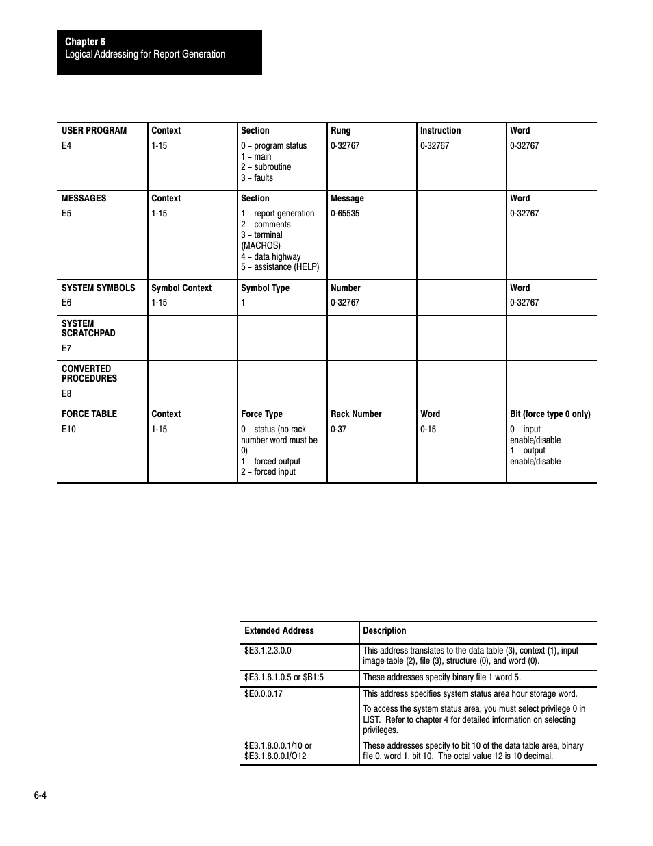 Rockwell Automation 1775-S4B,D17756.5.3 User Manual SCANNER/MSG HND User Manual | Page 51 / 167