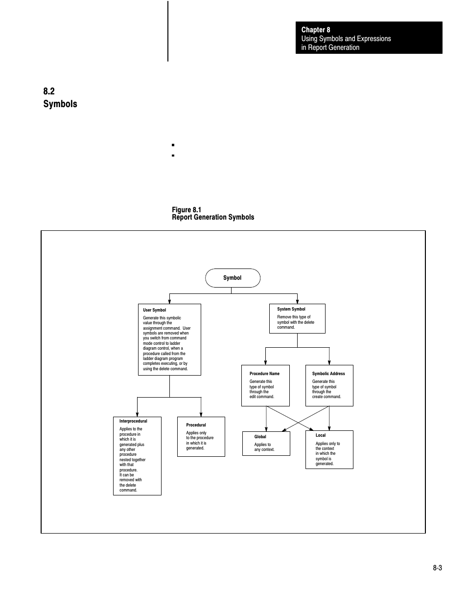 2 symbols, Figure 8.1 report generation symbols | Rockwell Automation 1775-S4B,D17756.5.3 User Manual SCANNER/MSG HND User Manual | Page 71 / 167