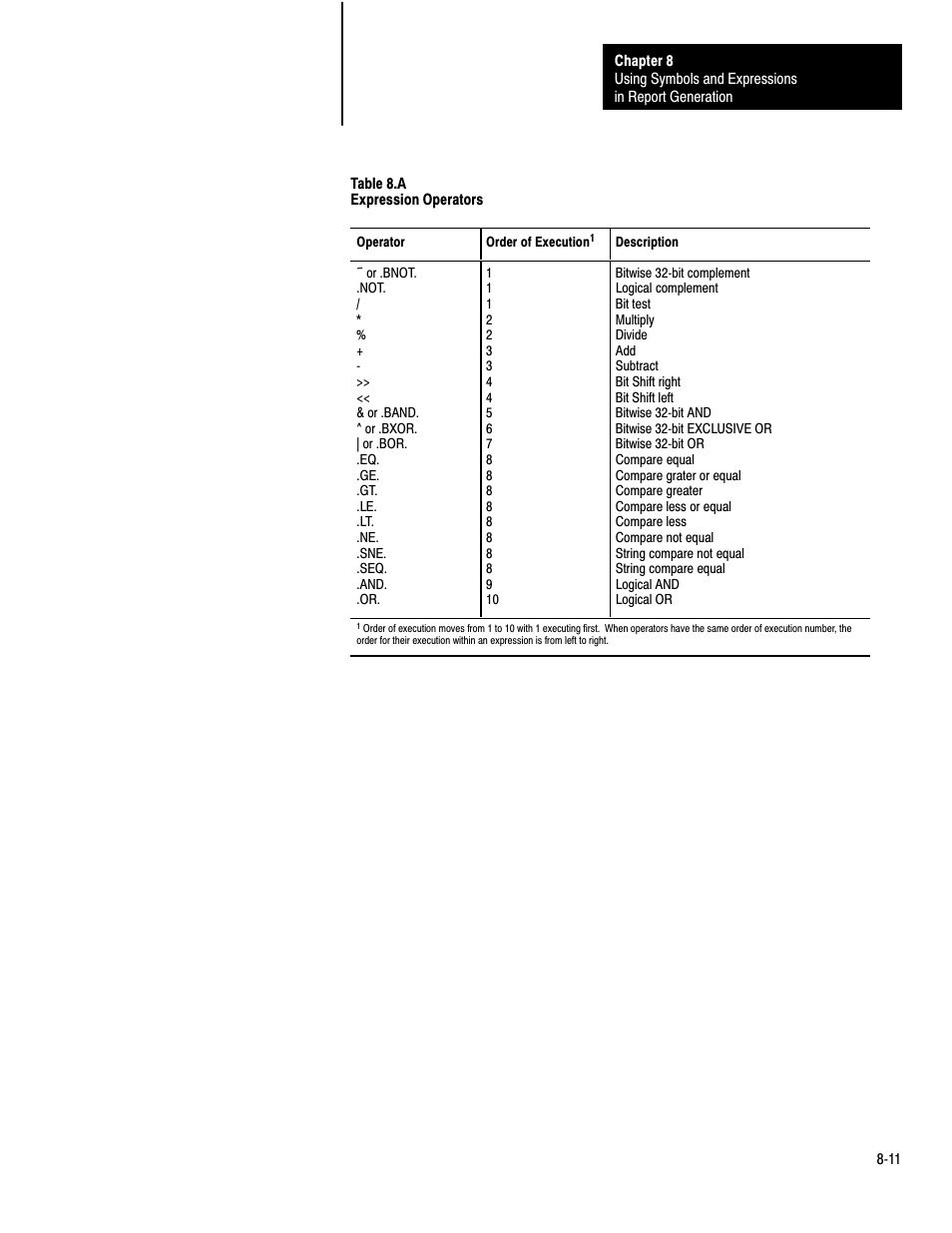 Rockwell Automation 1775-S4B,D17756.5.3 User Manual SCANNER/MSG HND User Manual | Page 79 / 167