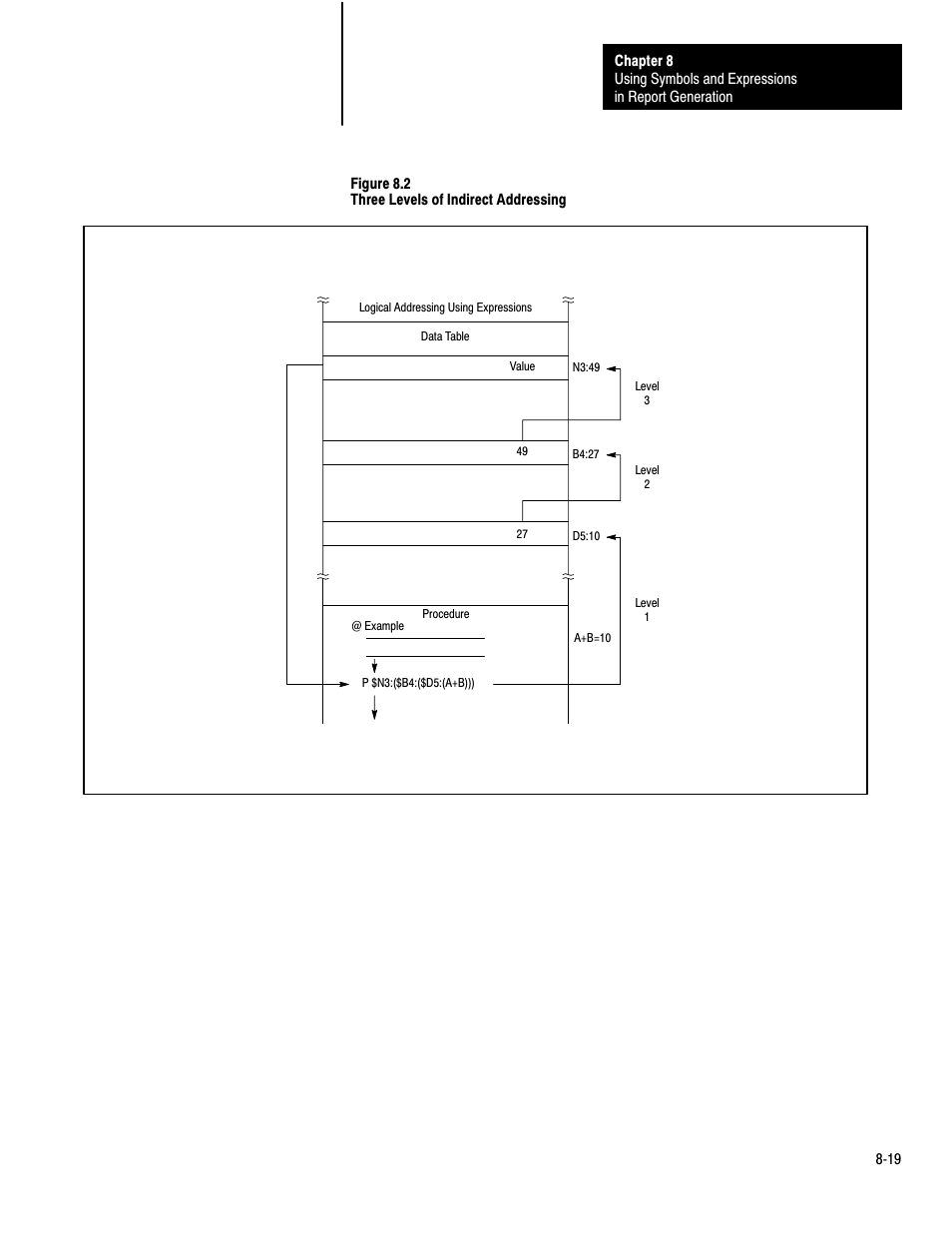 Rockwell Automation 1775-S4B,D17756.5.3 User Manual SCANNER/MSG HND User Manual | Page 87 / 167