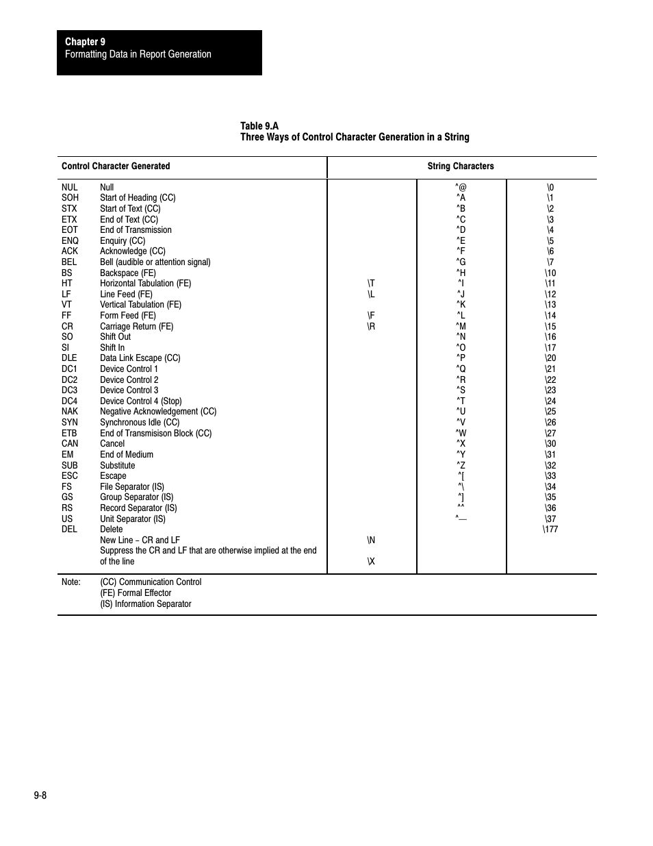 Rockwell Automation 1775-S4B,D17756.5.3 User Manual SCANNER/MSG HND User Manual | Page 96 / 167
