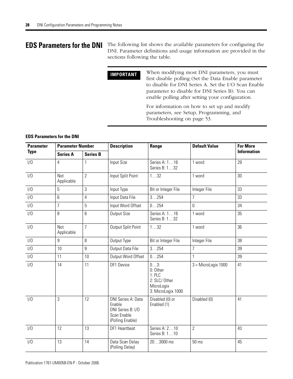 Eds parameters for the dni | Rockwell Automation 1761-NET-DNI DeviceNet Interface (DNI) User Manual | Page 28 / 100