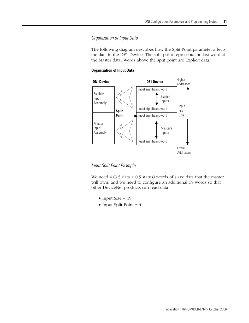 Rockwell Automation 1761-NET-DNI DeviceNet Interface (DNI) User Manual | Page 31 / 100