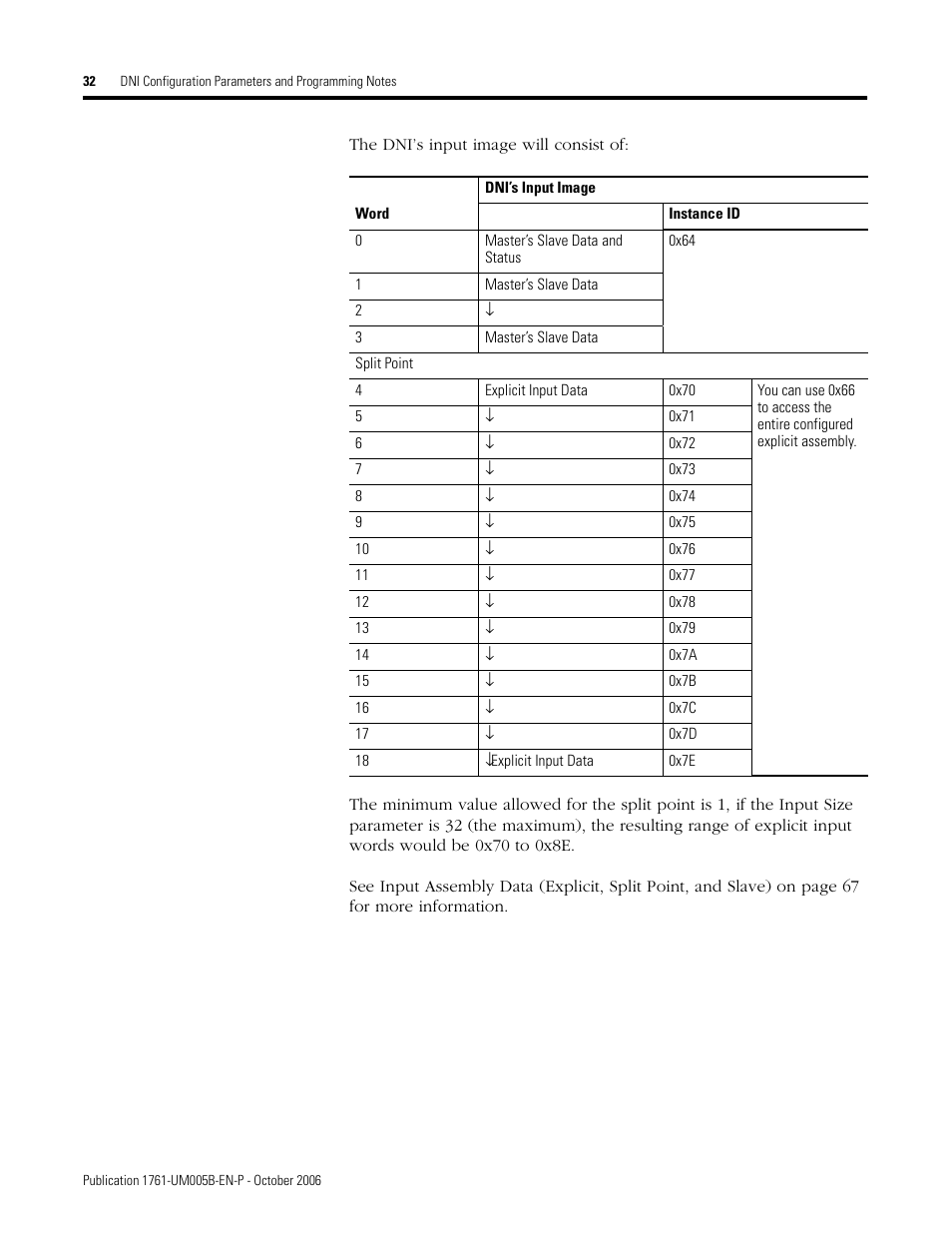 Rockwell Automation 1761-NET-DNI DeviceNet Interface (DNI) User Manual | Page 32 / 100