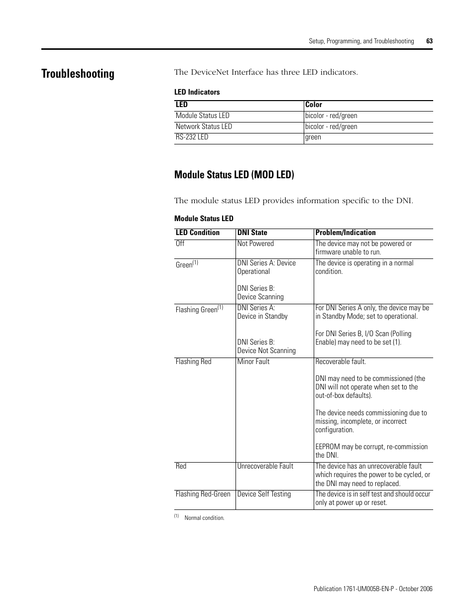 Troubleshooting, Module status led (mod led) | Rockwell Automation 1761-NET-DNI DeviceNet Interface (DNI) User Manual | Page 63 / 100