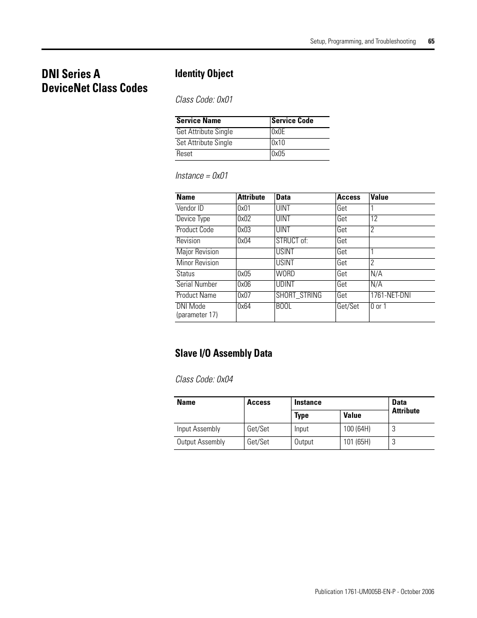 Dni series a devicenet class codes, Identity object, Slave i/o assembly data | Rockwell Automation 1761-NET-DNI DeviceNet Interface (DNI) User Manual | Page 65 / 100