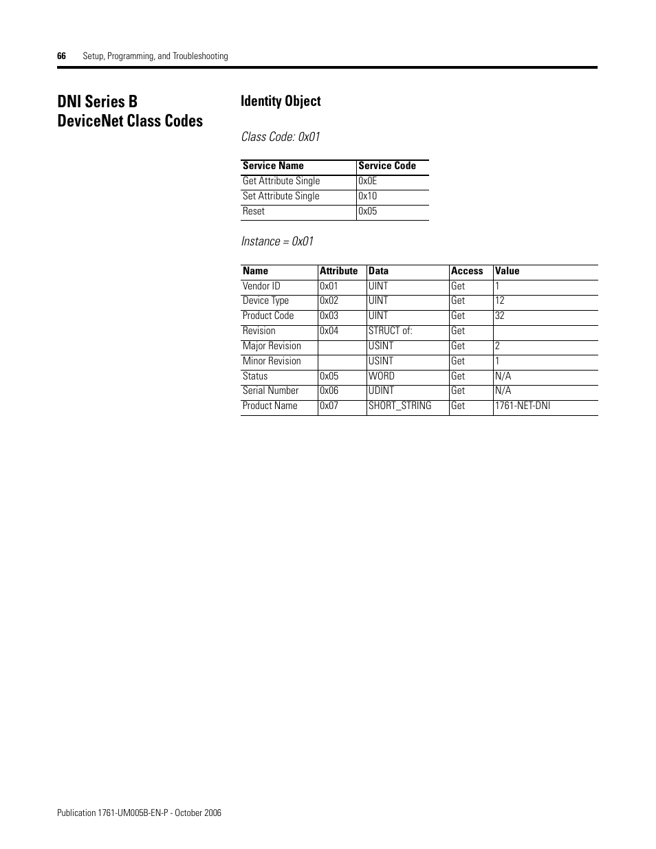 Dni series b devicenet class codes, Identity object | Rockwell Automation 1761-NET-DNI DeviceNet Interface (DNI) User Manual | Page 66 / 100
