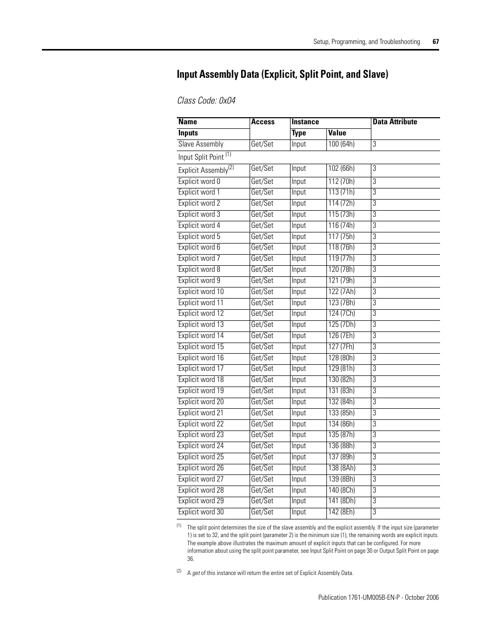 Rockwell Automation 1761-NET-DNI DeviceNet Interface (DNI) User Manual | Page 67 / 100
