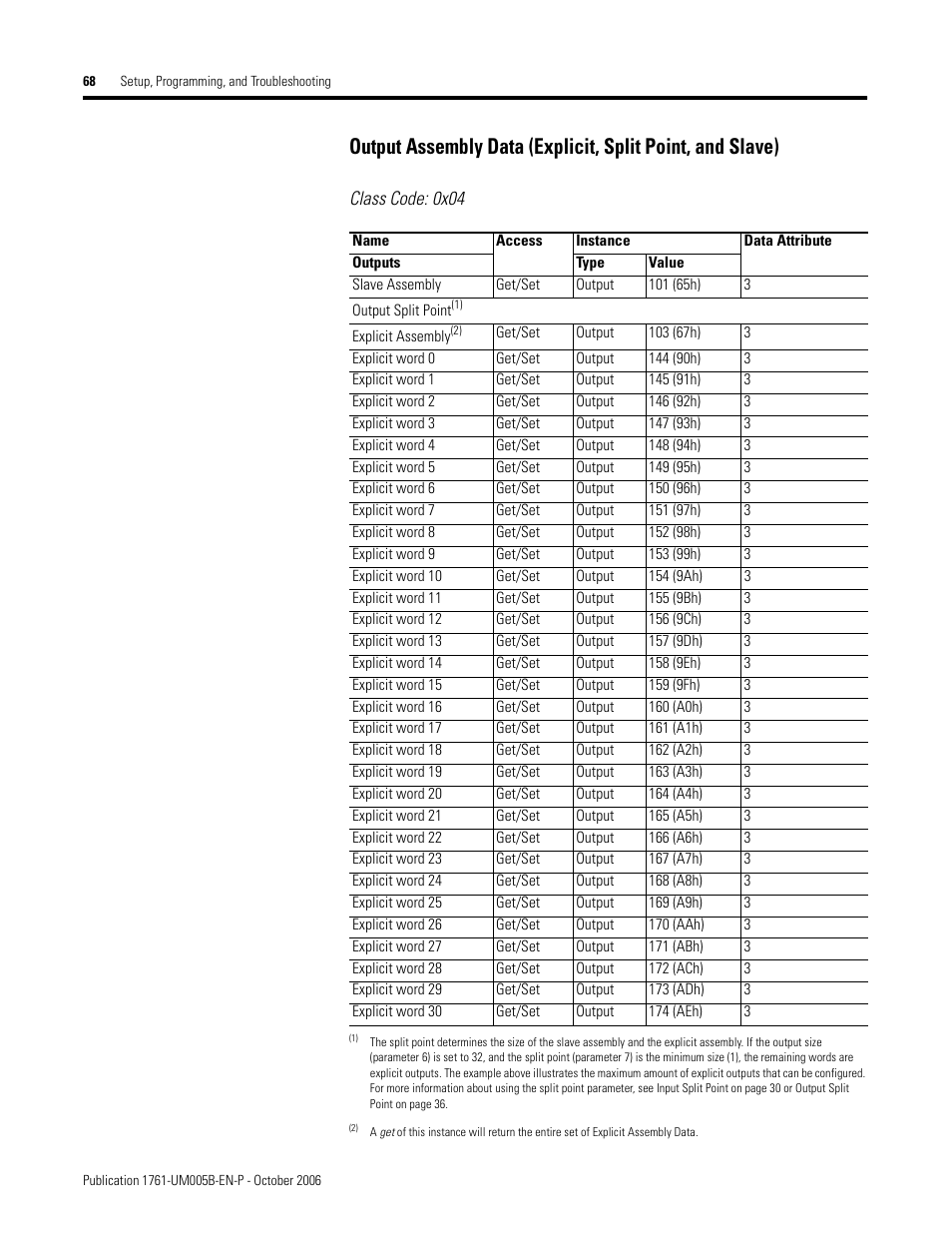 Rockwell Automation 1761-NET-DNI DeviceNet Interface (DNI) User Manual | Page 68 / 100