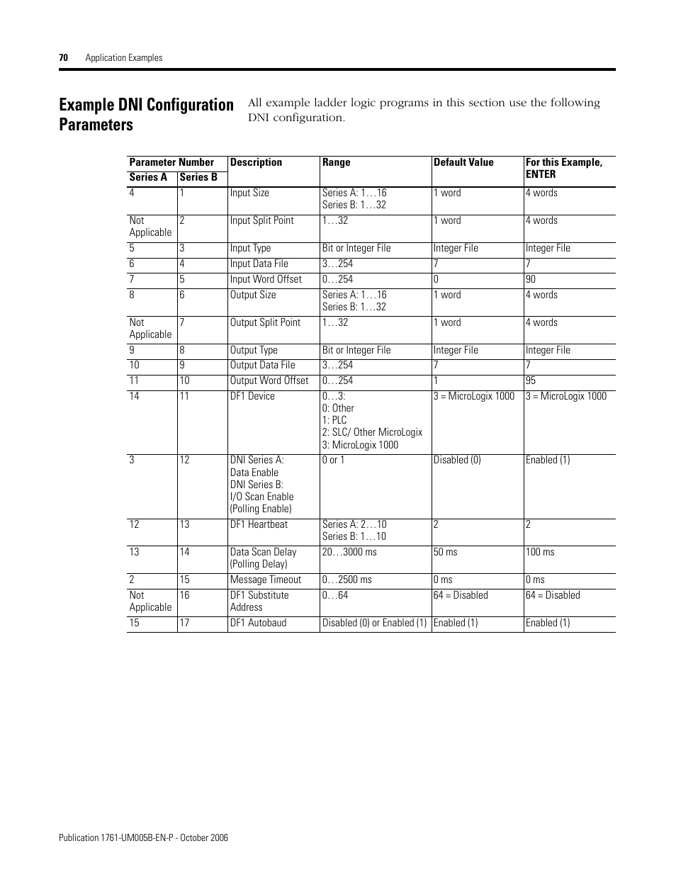 Example dni configuration parameters | Rockwell Automation 1761-NET-DNI DeviceNet Interface (DNI) User Manual | Page 70 / 100