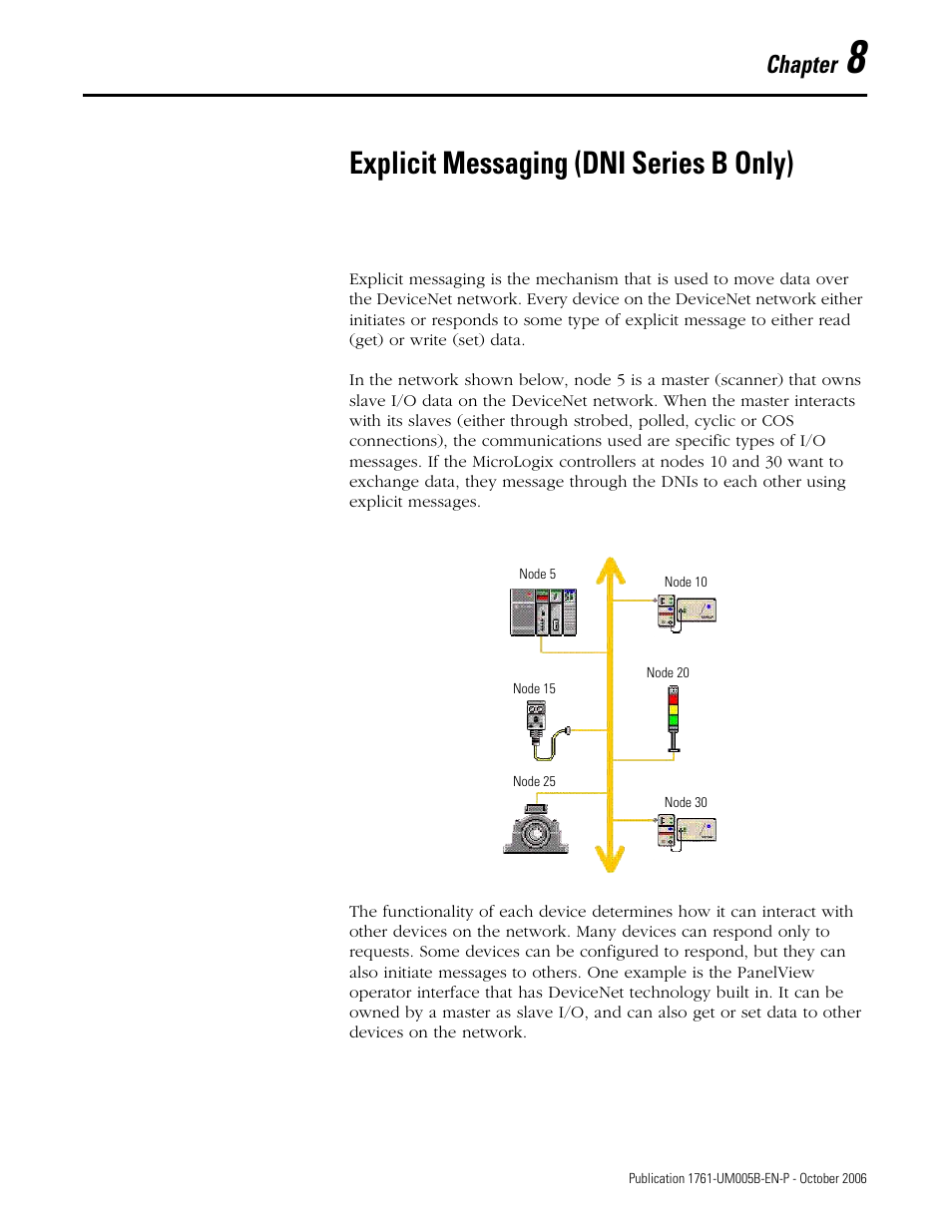 Chapter 8, Explicit messaging (dni series b only), R explicit messaging (dni series b only) | Chapter | Rockwell Automation 1761-NET-DNI DeviceNet Interface (DNI) User Manual | Page 77 / 100