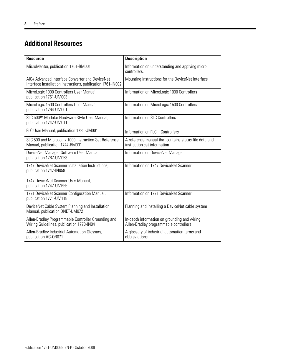 Additional resources | Rockwell Automation 1761-NET-DNI DeviceNet Interface (DNI) User Manual | Page 8 / 100