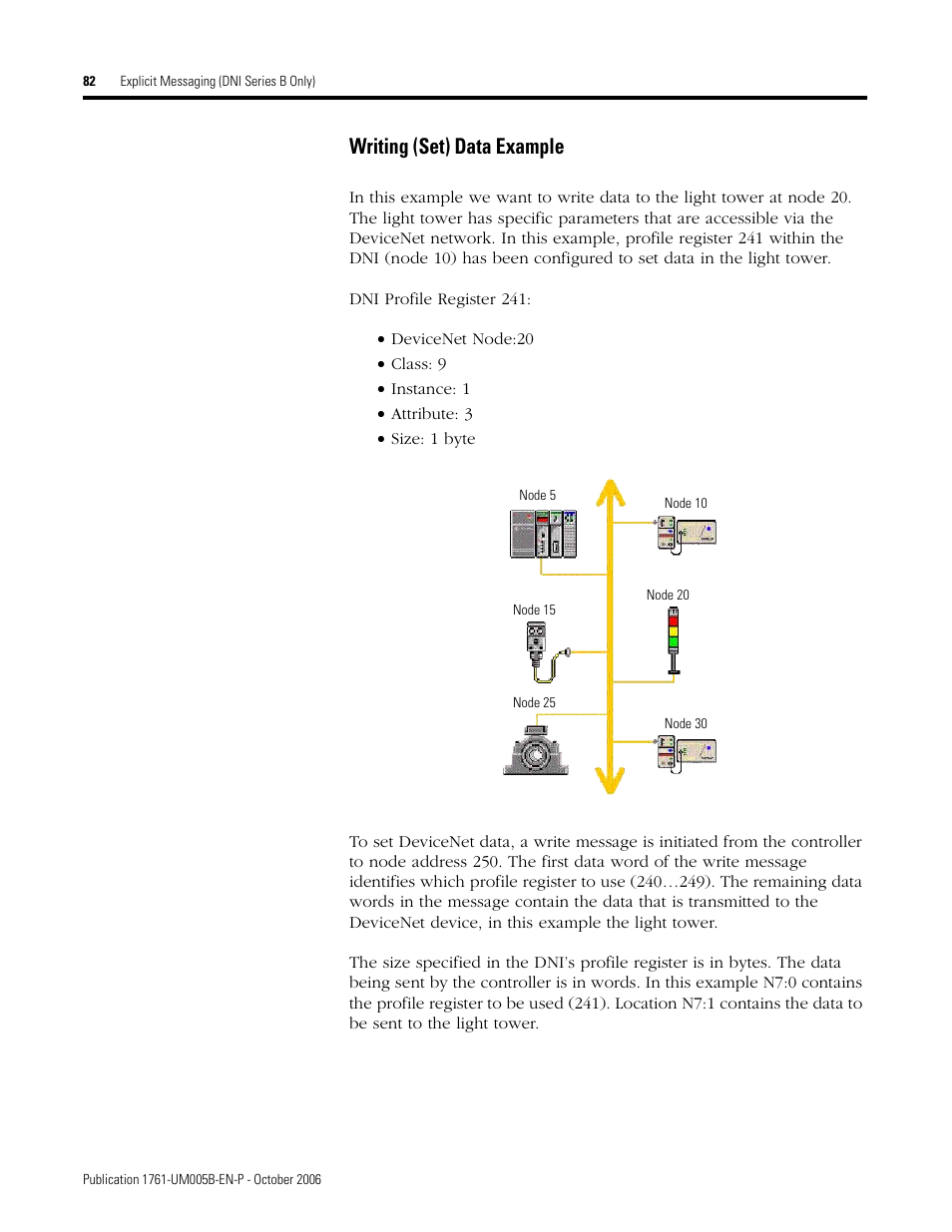 Writing (set) data example | Rockwell Automation 1761-NET-DNI DeviceNet Interface (DNI) User Manual | Page 82 / 100