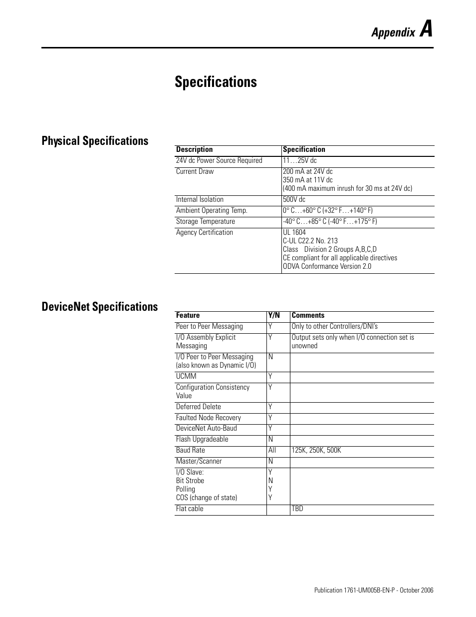 Appendix a, Specifications, Physical specifications | Devicenet specifications, Physical specifications devicenet specifications, Appendix | Rockwell Automation 1761-NET-DNI DeviceNet Interface (DNI) User Manual | Page 85 / 100