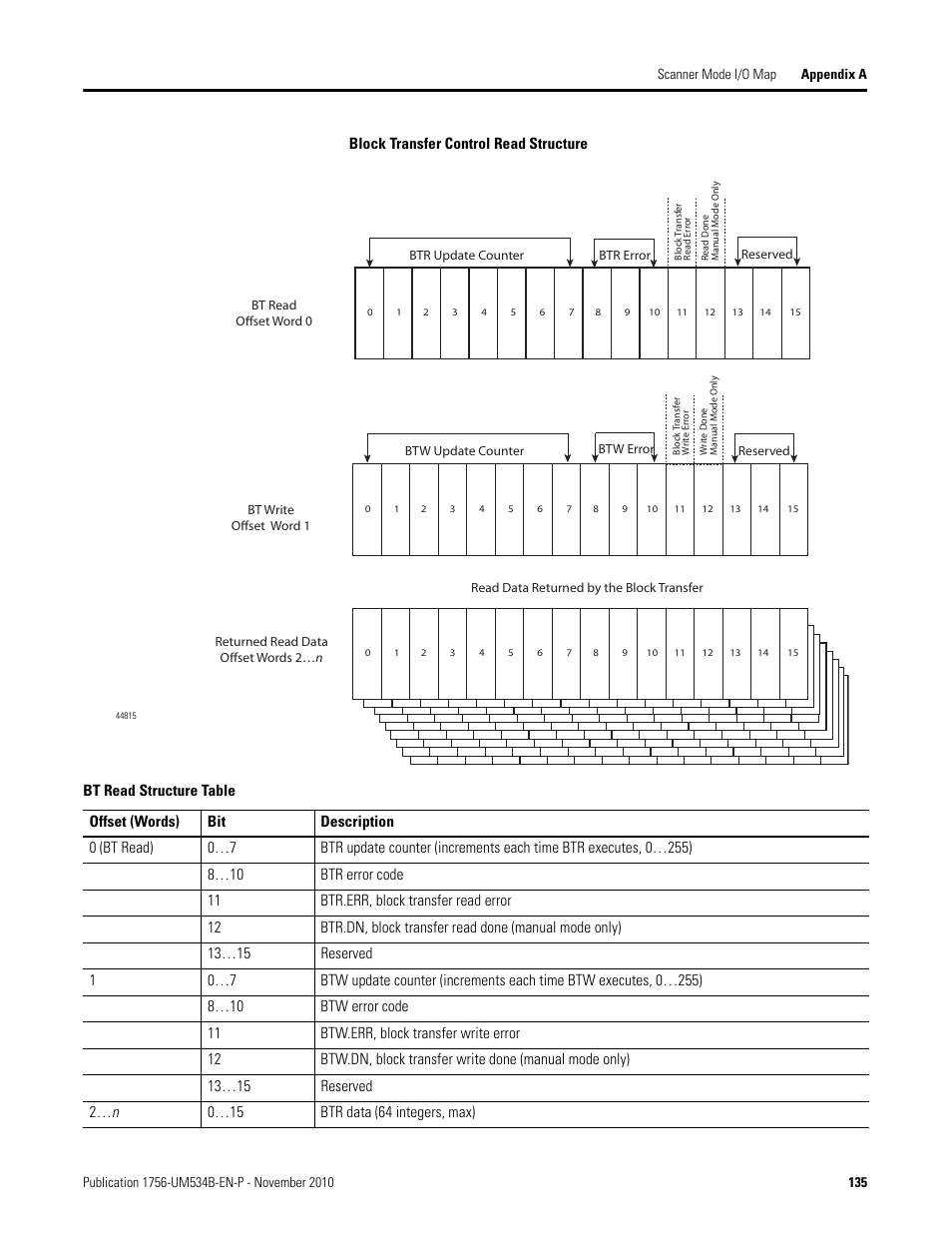 Rockwell Automation 1756-RIO ControlLogix Remote I/O Communication Interface Module User Manual User Manual | Page 135 / 176